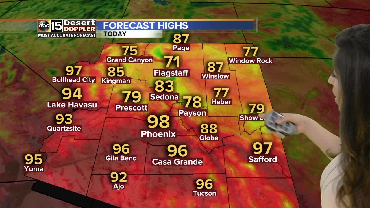 Phoenix temperatures dip below 100 degrees