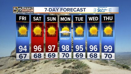 Sunny weather continues for the Valley