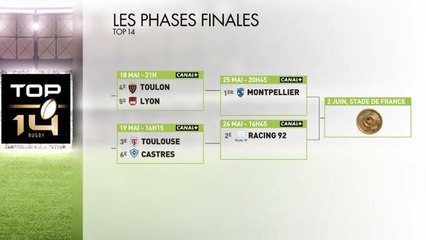 Top 14 - Le programme des phases finales