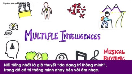 Hai phút kiểm tra trí thông minh của bạn