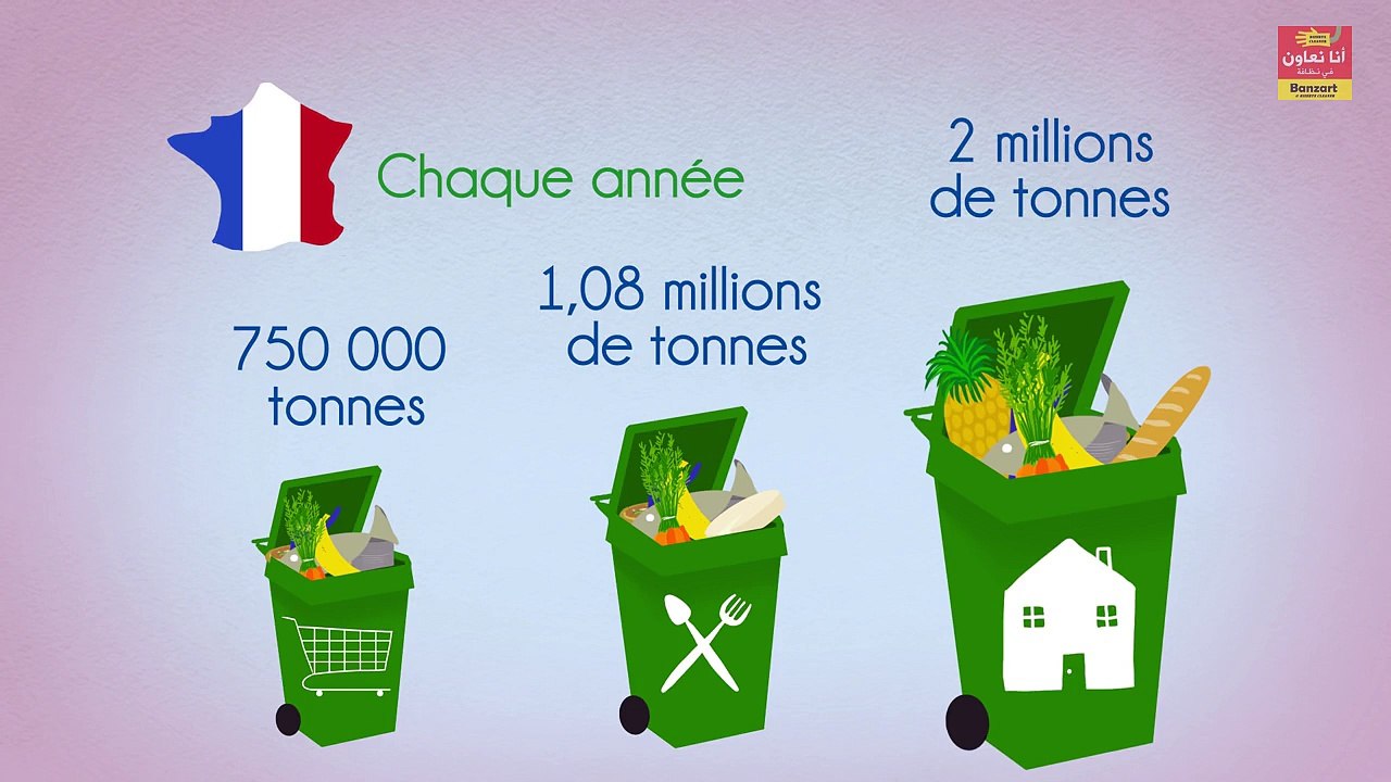 Le gaspillage alimentaire