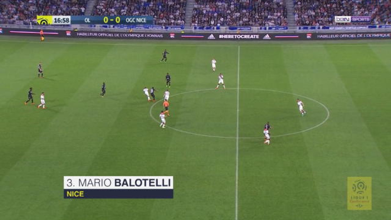 Top 5 assists Week 38