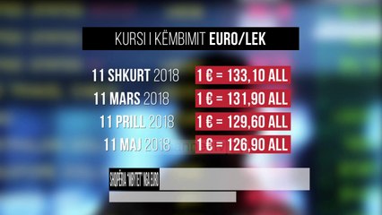 Shqipëria “mbytet” nga euro - Top Channel Albania - News - Lajme