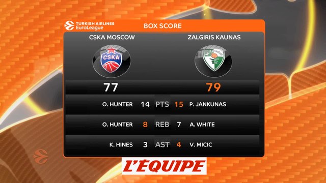 La troisième place pour le Zalgiris Kaunas - Basket - Euroligue (H)