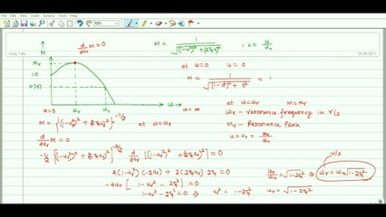 Control System No. 30 Frequency Response of 2nd Order System