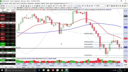 Ibovespa não consegue superar resistência intradiária e cenário de reversão é colocado em xeque