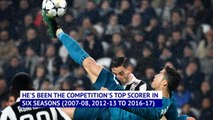 Cristiano Ronaldo - Champions League Master