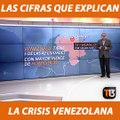  #T13TeExplica | Desabastecimiento e inseguridad, son algunos de los problemas que han marcado a una Venezuela que vive una jornada de elecciones.