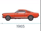 VÍDEO: todas las generaciones del Mustang, ¿con cuál te quedas?