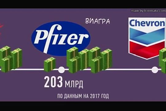 СРАВНЕНИЕ БОГАТЕЙШИХ КОМПАНИЙ МИРА