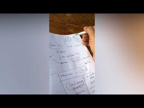 Part 4 Pembacaan Kitab Shiyaam Kitab Puasa Keluaran Lembaga Fatwa Mesir