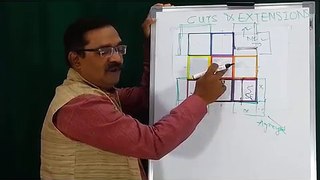 Effects of Cuts in Vaastu -Jiten Pyramid Dadar Mumbai
