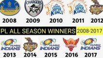 IPL 2018 : Why Chennai Super Kings Is Twice As Likely To Win This IPL
