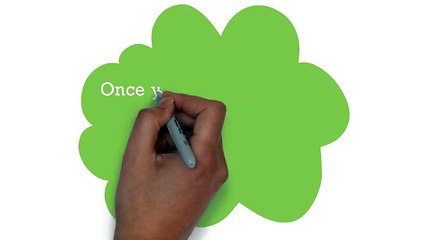 Try The World Famous Bulletproof Coffee Recipe Today!