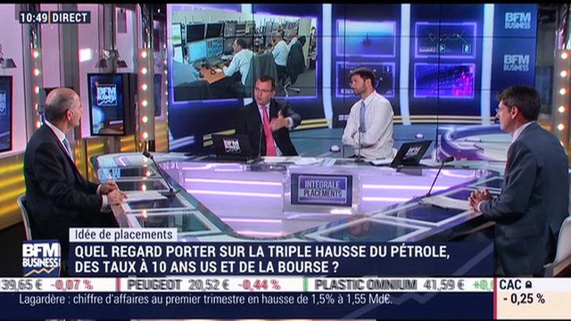 Idées de placements: Quel regard porter sur la triple hausse du pétrole, les taux à 10 ans américains et la Bourse ? - 18/05