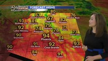 Warm week in the mid to high 90s ahead