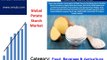 Potato Starch Market by (Native Starch, Modified Starch, Sweeteners)