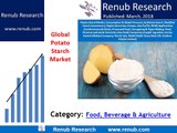 Potato Starch Market by (Native Starch, Modified Starch, Sweeteners)