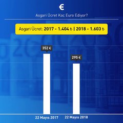 Türkiye'nin bir sene içinde yaşadığı ekonomik değişim neleri etkiledi?