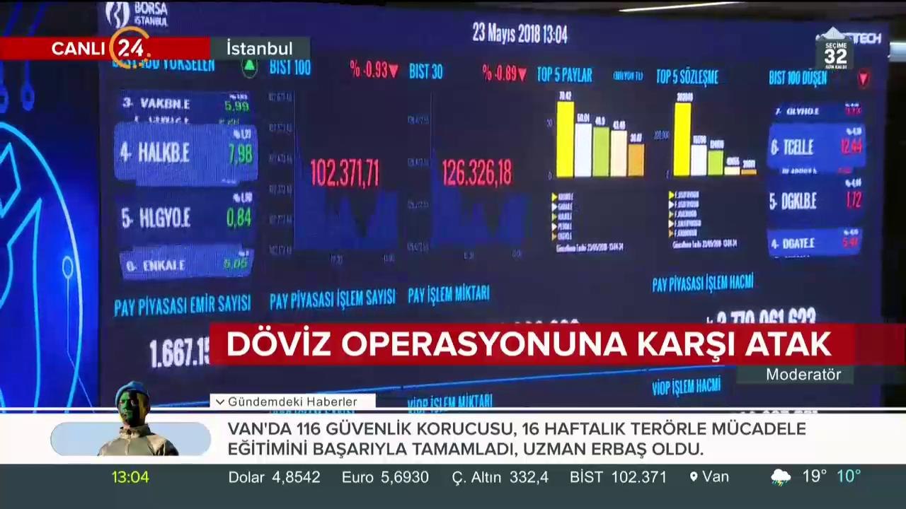 Ekonomik saldırı