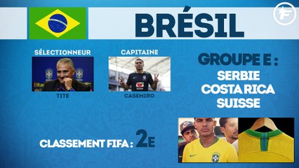 Download Video: Coupe du Monde 2018 : tout ce qu’il faut savoir sur le Brésil