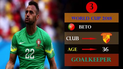 Official – PORTUGAL Football 23-Man Squad for World Cup 2018