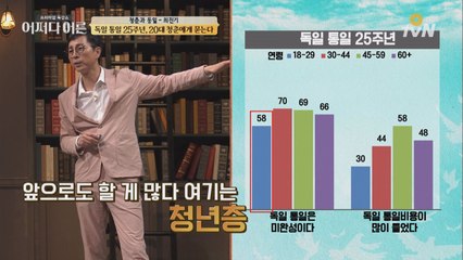 독일 통일 25주년, 독일 국민들의 평가는?