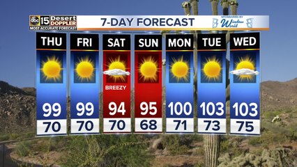 Temperatures heating up in time for the holiday weekend