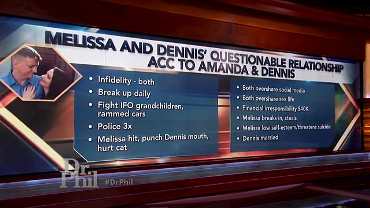 Behaviors Man And His Girlfriend Display In Their Volatile Relationship