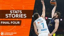 Turkish Airlines EuroLeague Final Four: Stats Stories