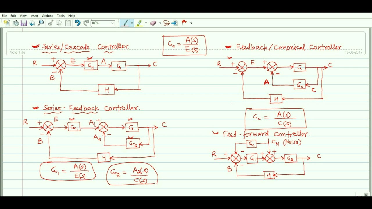 Control System No. 36 | Controller and Compensator