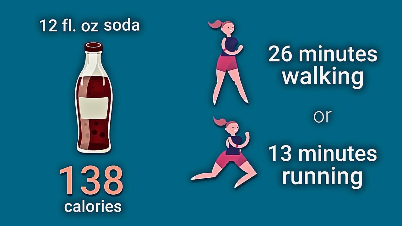 Calorie Burn Off Times For Favorite Foods - How Long It Takes