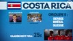 Coupe du monde 2018 : tout ce qu’il faut savoir sur le Costa Rica