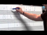 Teoria Músical - Unidade de Tempo - Cordas e Música - Aul.21/T.M.