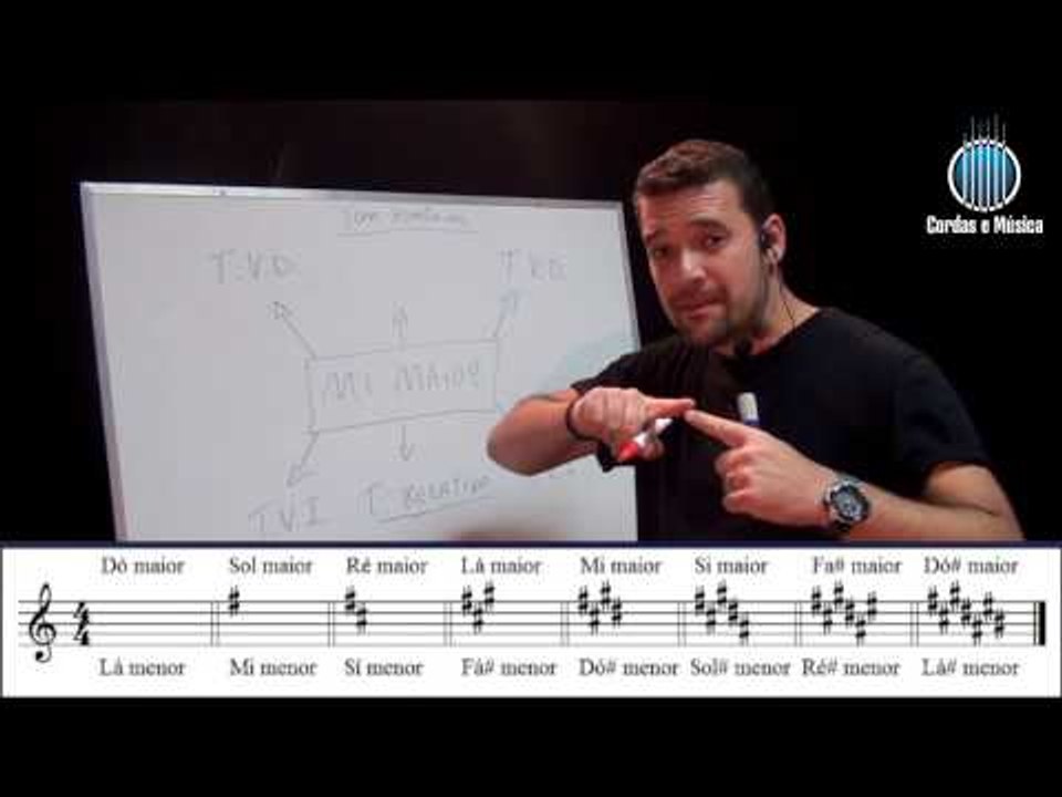 Teoria Musical (AULA GRATUITA) -  Relação entre as Tonalidades - Cordas e Música