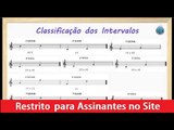 Teoria Musical - Classificação dos Intervalos  Parte 2 - Cordas e Música