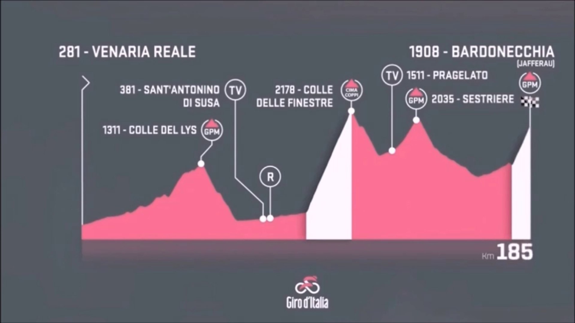 Giro de Italia 2018 Etapa 19// ETAPA REINA › Bardonecchia (184k) - Vídeo  Dailymotion