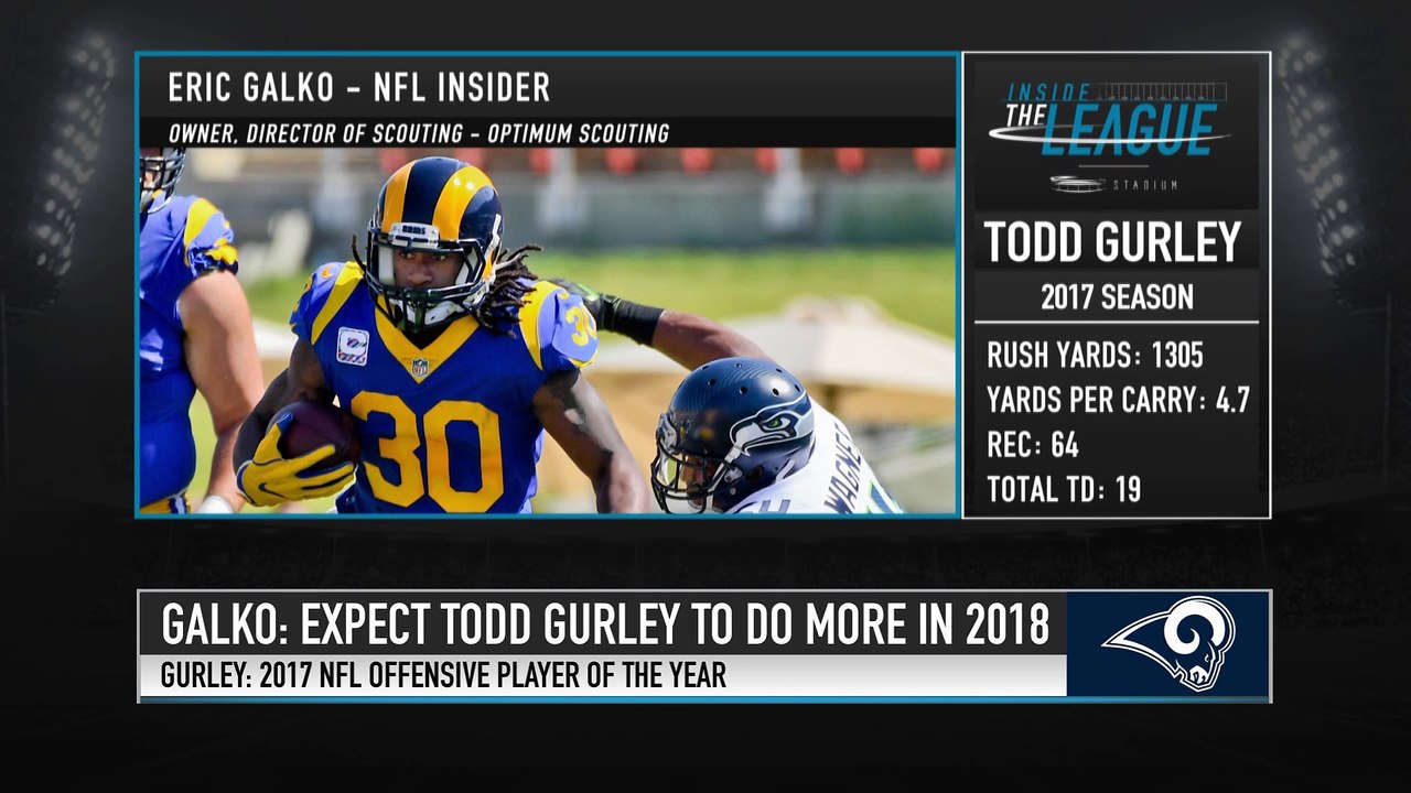 Expect for Todd Gurley to Dominate in 2018
