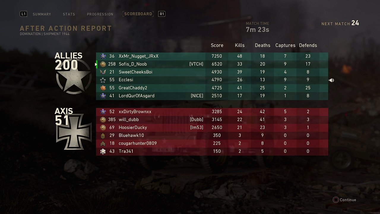 Contract kills not accounted