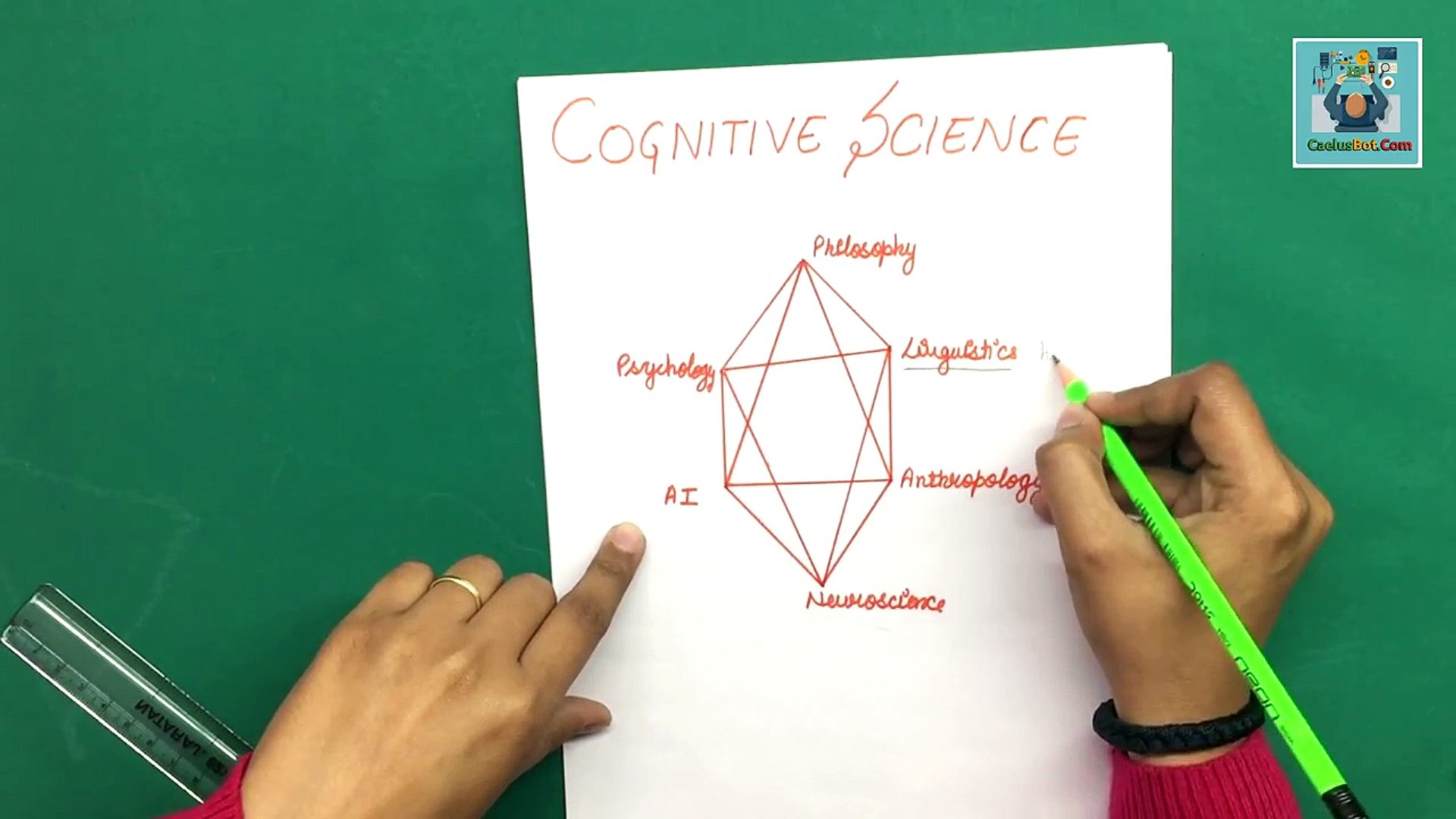 Coginitive Science Explained in hindi - Artificial Intelligence