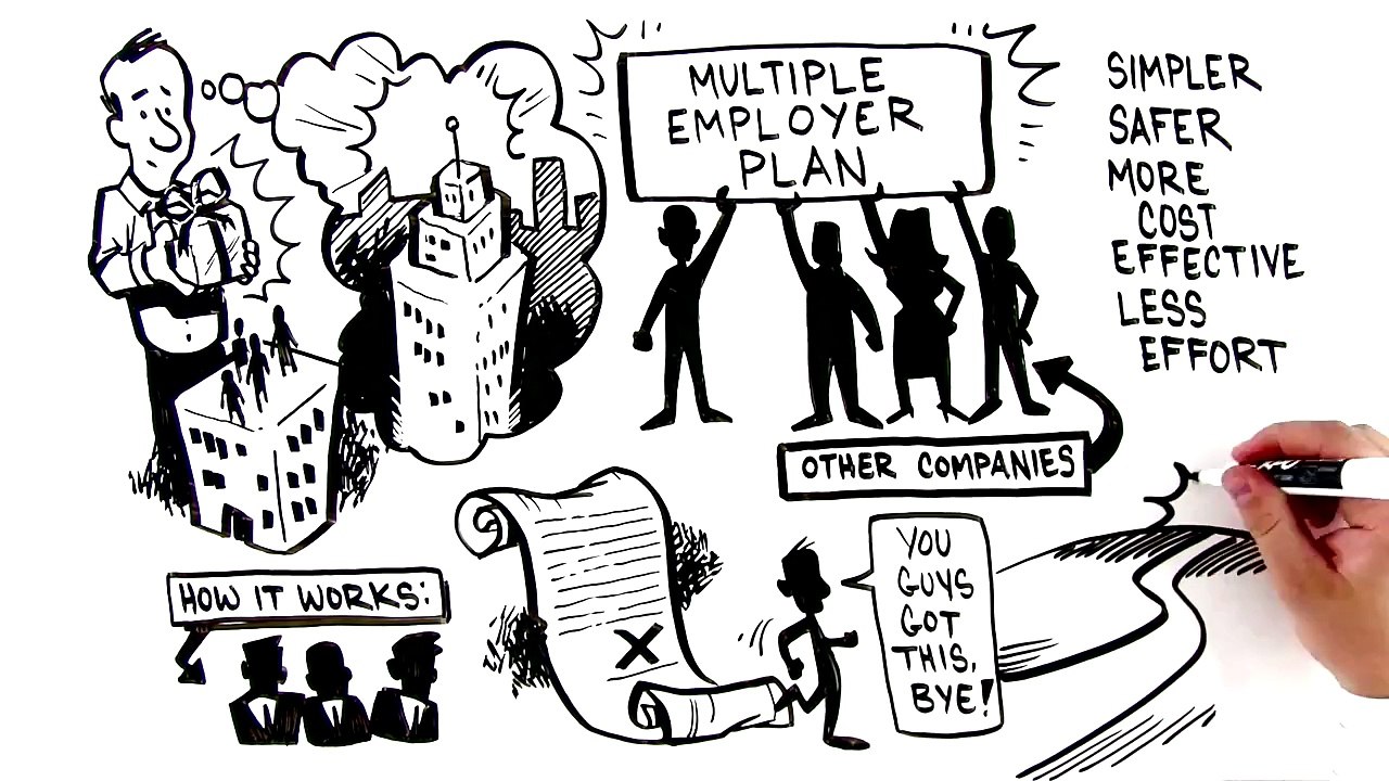 Multiple Employer Plans