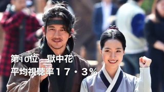 2017 2016年韓国ドラマ平均視聴率ベスト12