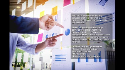 Digital Marketing as the Best to Outsource in the BPO Philippines