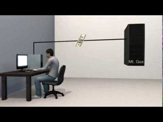 Next Media: How bitcoin trading works