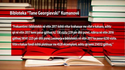 Rritet numri i lexuesve në bibliotekat e vendit