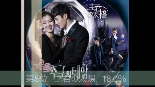 2017 2013年韓国ドラマ平均視聴率ベスト10