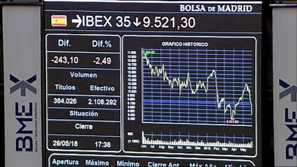 La incertidumbre en Italia arrastra al Ibex-35