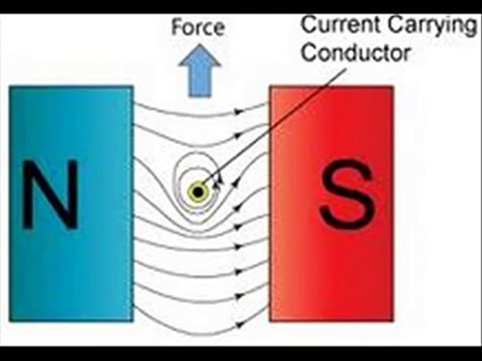 dc motor