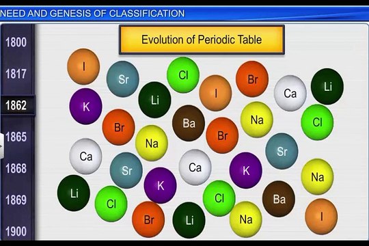 (1)CBSE Class 11 Chemistry, Classification of Elements -1, Need and Genesis of Classificationg