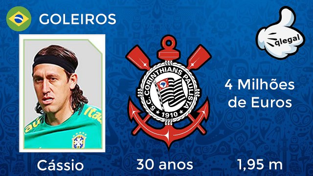 COPA DO MUNDO FIFA 2018 | QUANTO VALE A SELEÇÃO BRASILEIRA DE FUTEBOL